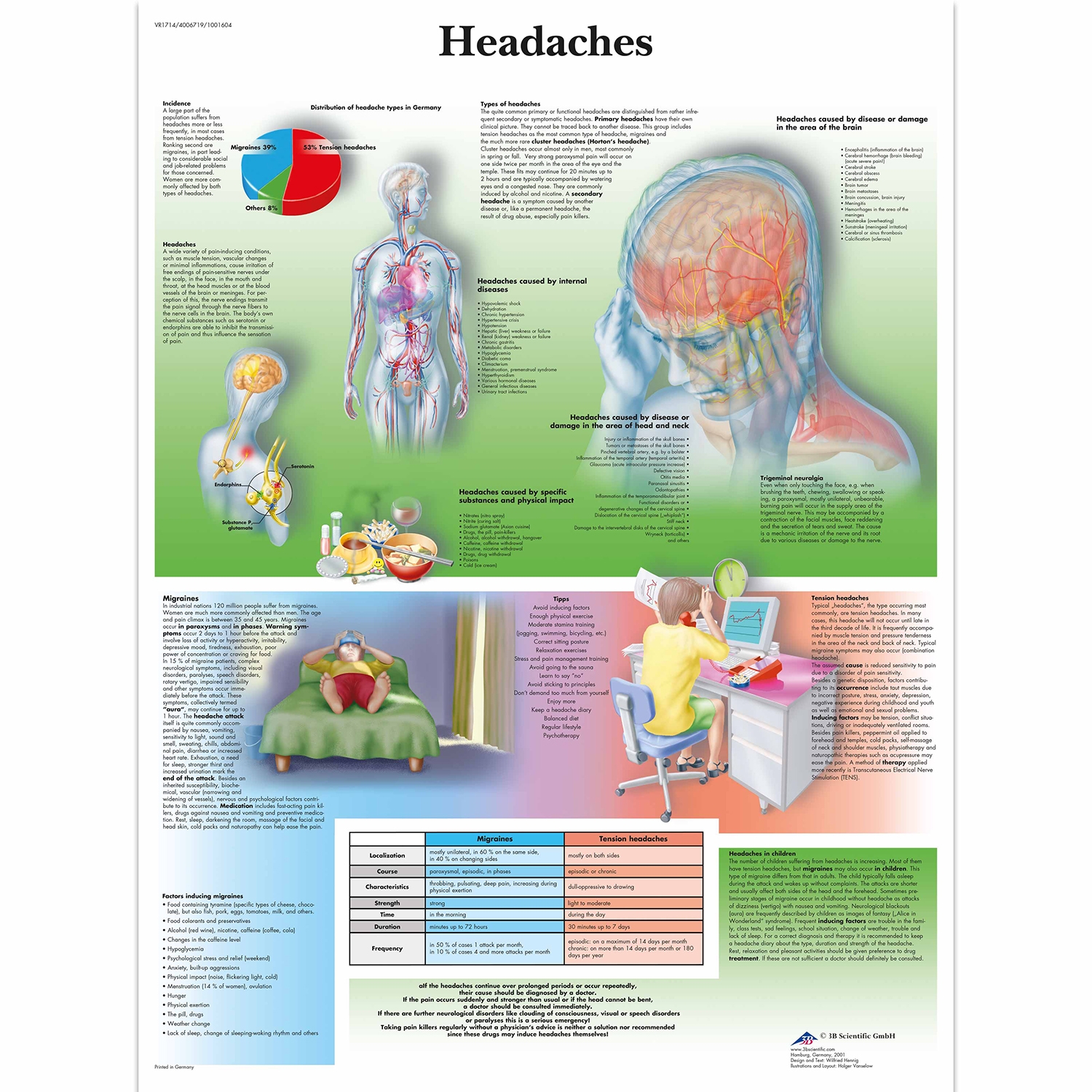 Wandplaat geplastificeerd Headaches - 50 x 67 cm
