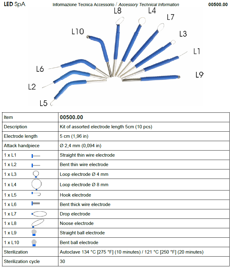 Coagulation Surton 80D - Bipolaire